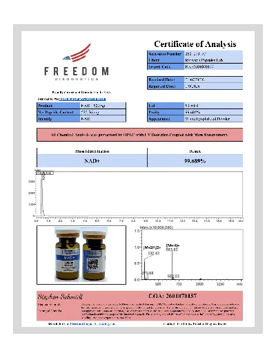 NAD+ Certificate of Analysis