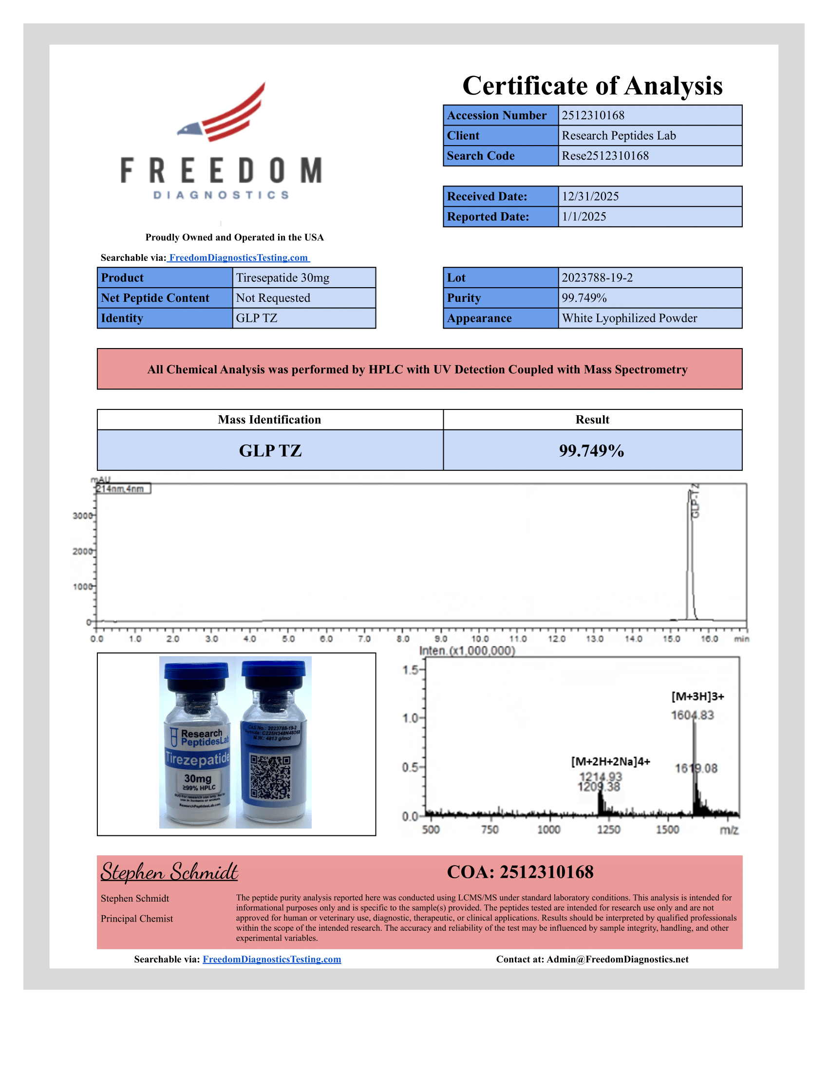 COA - Tirezepatide 30mg